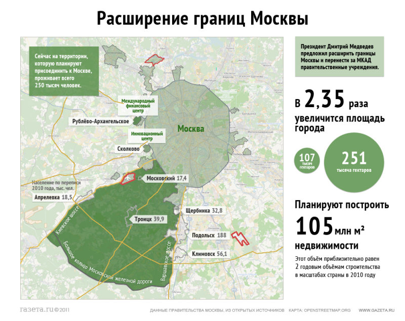 план присоединения московской области к москве